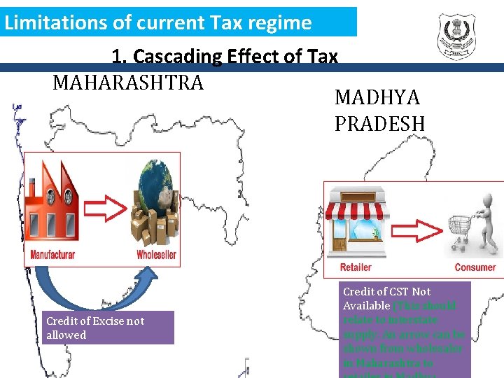 Limitations of current Tax regime 1. Cascading Effect of Tax MAHARASHTRA MADHYA PRADESH Credit