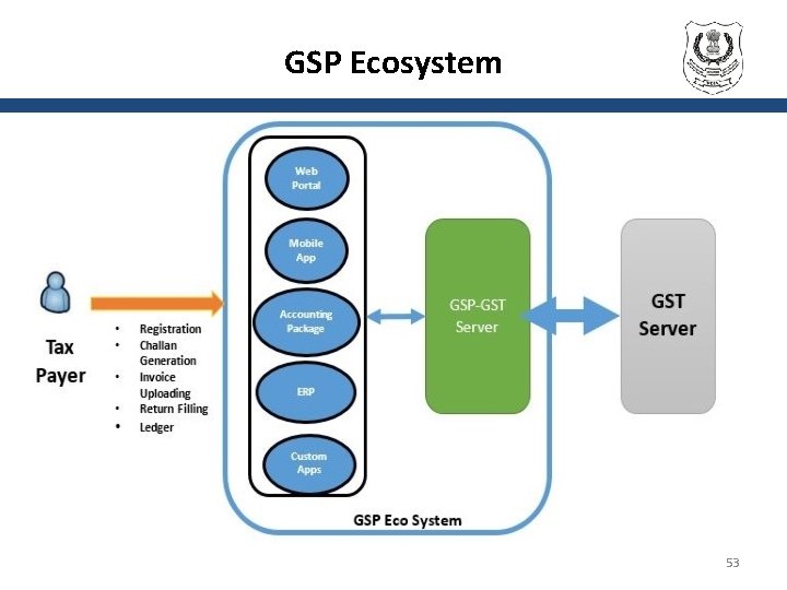GSP Ecosystem 53 