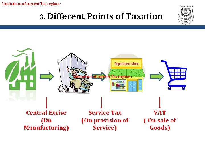 Limitations of current Tax regime : 3. Different Points of Taxation Limitations of current
