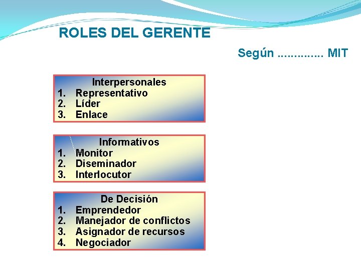 ROLES DEL GERENTE Según. . . MIT Interpersonales 1. Representativo 2. Líder 3. Enlace