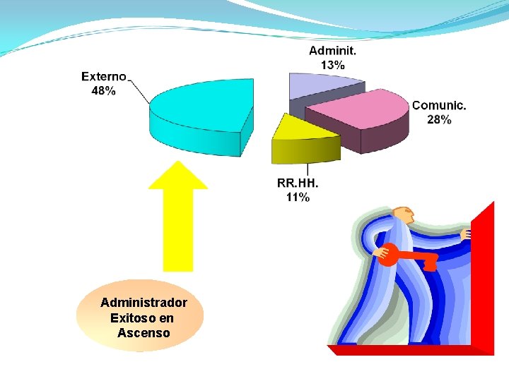 Administrador Exitoso en Ascenso 
