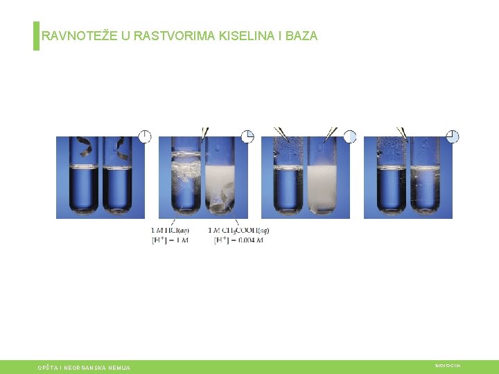 RAVNOTEŽE U RASTVORIMA KISELINA I BAZA K OPŠTA I NEORGANSKA HEMIJA BIOLOGIJA 