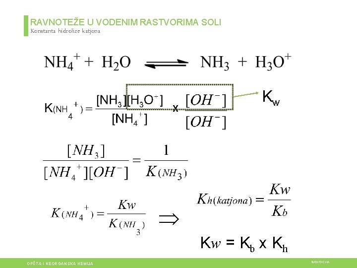 RAVNOTEŽE U VODENIM RASTVORIMA SOLI Konstanta hidrolize katjona X Kw = Kb x Kh