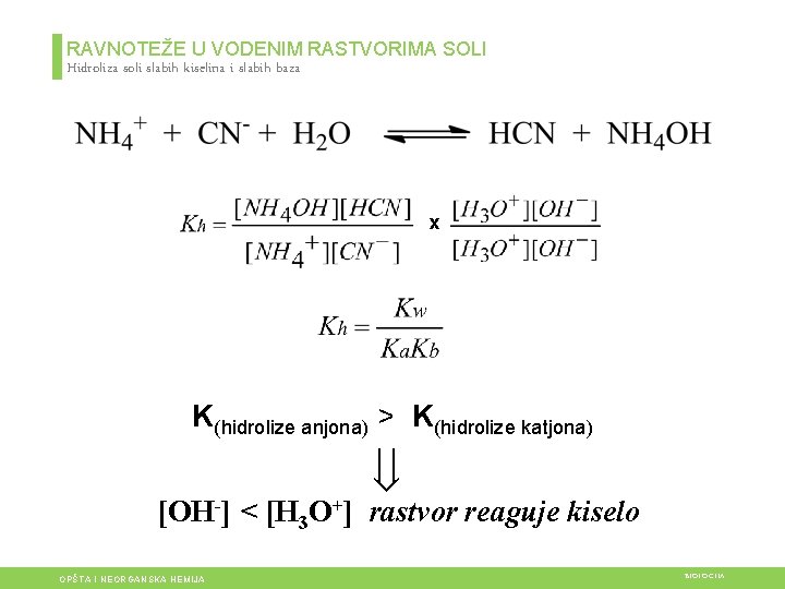 RAVNOTEŽE U VODENIM RASTVORIMA SOLI Hidroliza soli slabih kiselina i slabih baza x K(hidrolize