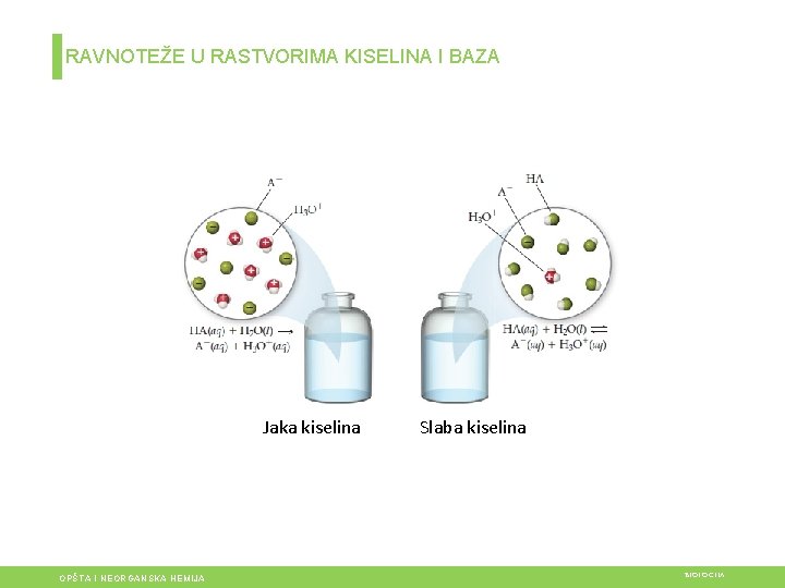 RAVNOTEŽE U RASTVORIMA KISELINA I BAZA K Jaka kiselina OPŠTA I NEORGANSKA HEMIJA Slaba