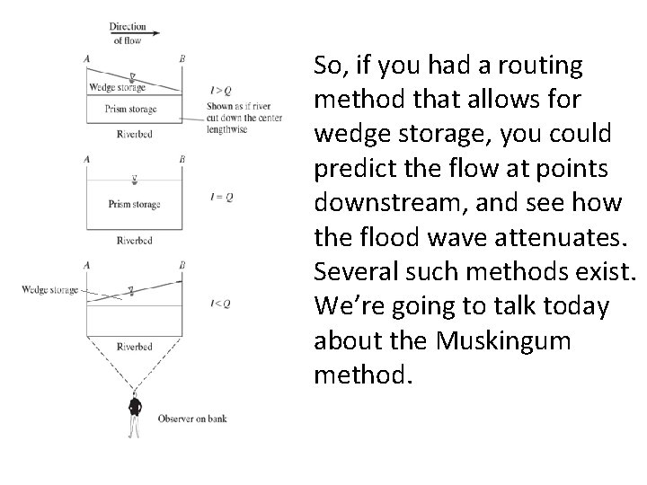 So, if you had a routing method that allows for wedge storage, you could
