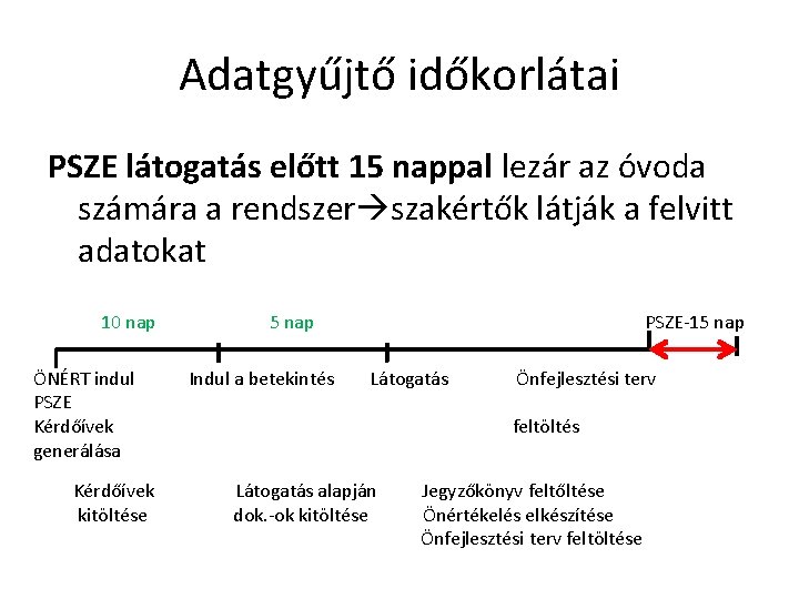 Adatgyűjtő időkorlátai PSZE látogatás előtt 15 nappal lezár az óvoda számára a rendszer szakértők