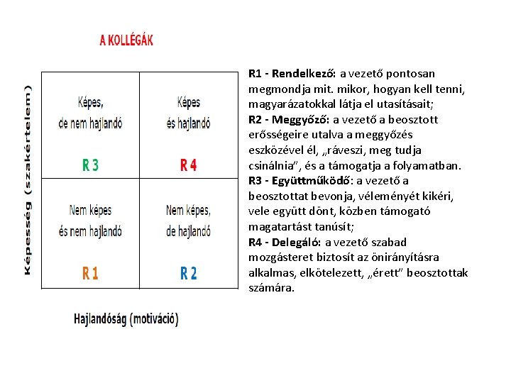 R 1 - Rendelkező: a vezető pontosan megmondja mit. mikor, hogyan kell tenni, magyarázatokkal