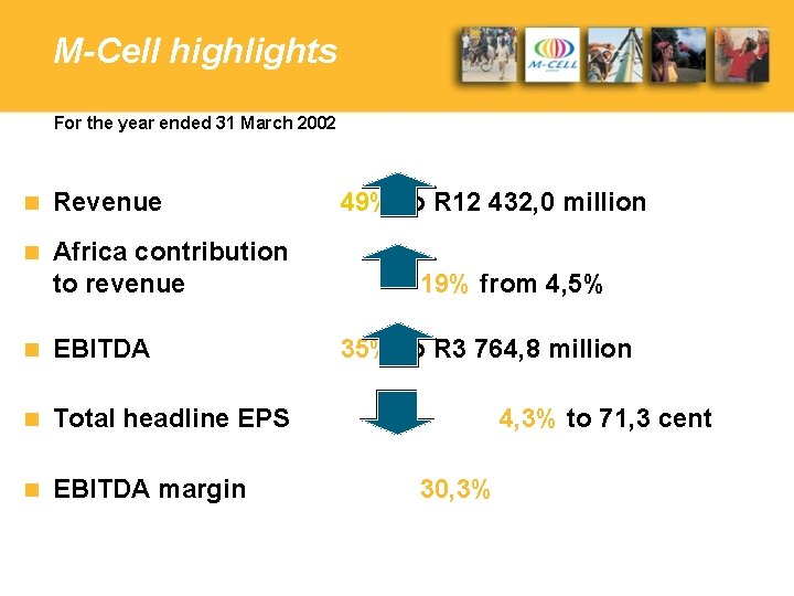 M-Cell highlights For the year ended 31 March 2002 n Revenue n Africa contribution