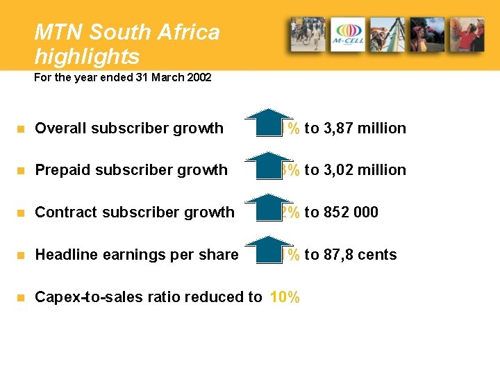 MTN South Africa highlights For the year ended 31 March 2002 n Overall subscriber