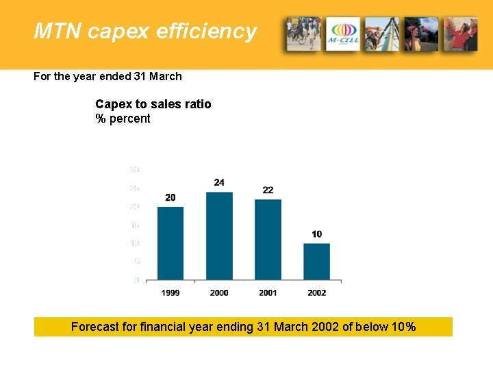 MTN capex efficiency For the year ended 31 March Capex to sales ratio %