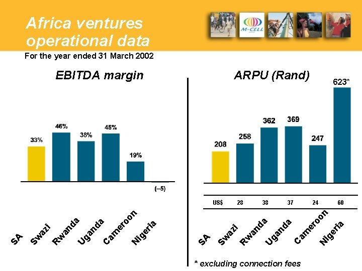 Africa ventures operational data For the year ended 31 March 2002 EBITDA margin ARPU