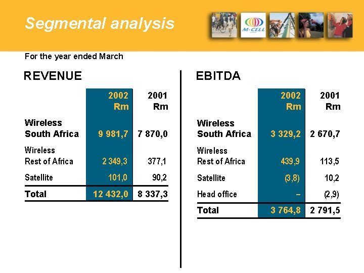 Segmental analysis For the year ended March REVENUE EBITDA 2002 Rm Wireless South Africa