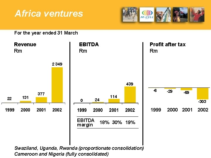 Africa ventures For the year ended 31 March Revenue Rm EBITDA Rm Profit after