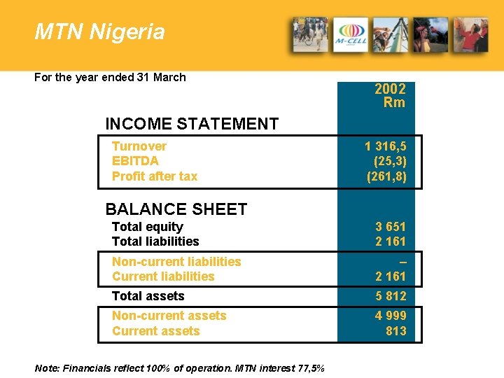 MTN Nigeria For the year ended 31 March 2002 Rm INCOME STATEMENT Turnover EBITDA