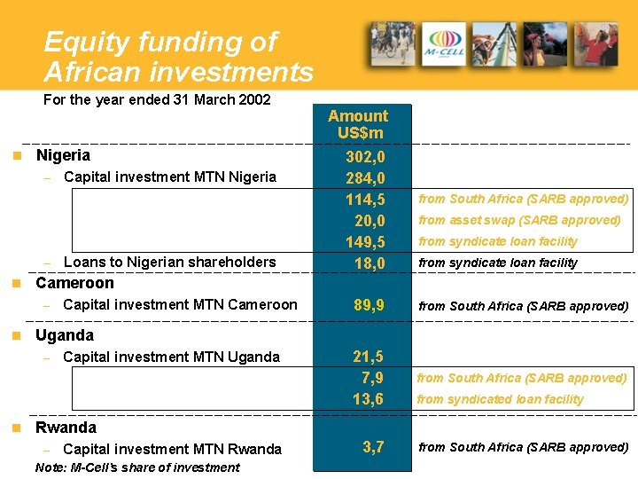 Equity funding of African investments For the year ended 31 March 2002 n Nigeria