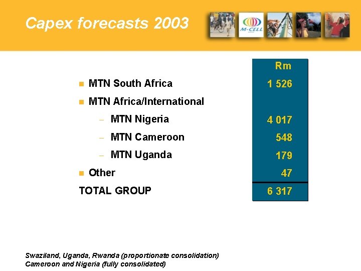 Capex forecasts 2003 Rm n MTN South Africa n MTN Africa/International n 1 526