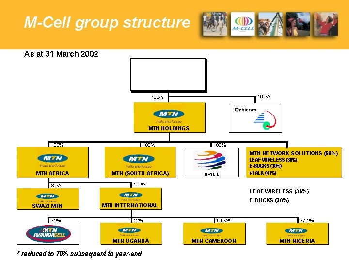 M-Cell group structure As at 31 March 2002 100% MTN HOLDINGS 100% MTN AFRICA