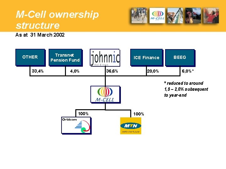 M-Cell ownership structure As at 31 March 2002 OTHER 33, 4% Transnet Pension Fund