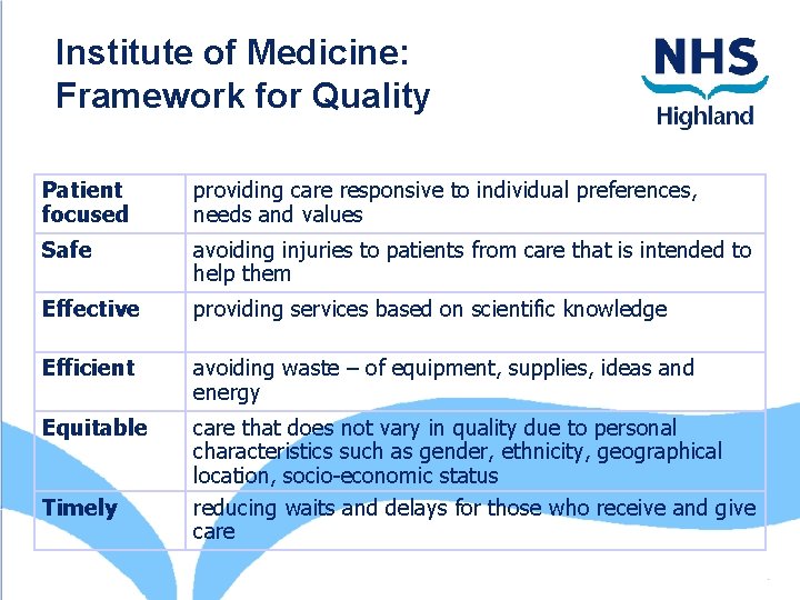 Institute of Medicine: Framework for Quality Patient focused providing care responsive to individual preferences,