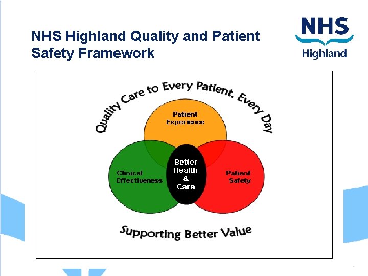 NHS Highland Quality and Patient Safety Framework Patient Experience 