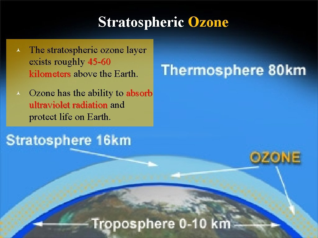 Stratospheric Ozone © The stratospheric ozone layer exists roughly 45 -60 kilometers above the