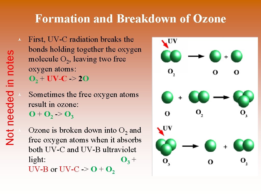 Not needed in notes Formation and Breakdown of Ozone © First, UV-C radiation breaks