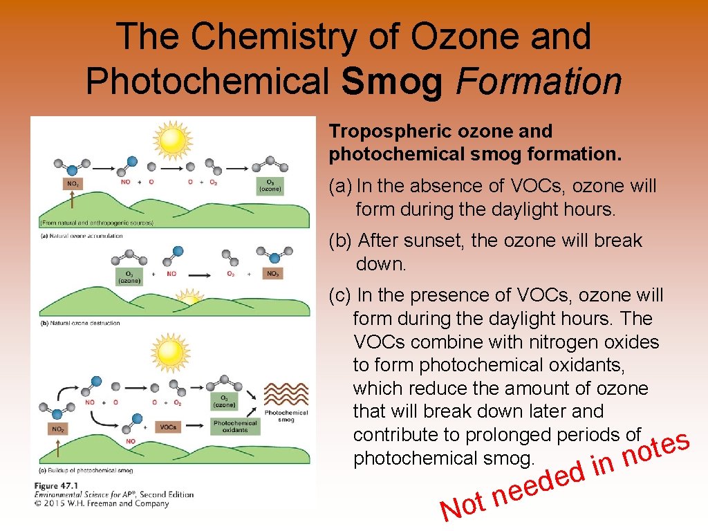 The Chemistry of Ozone and Photochemical Smog Formation Tropospheric ozone and photochemical smog formation.