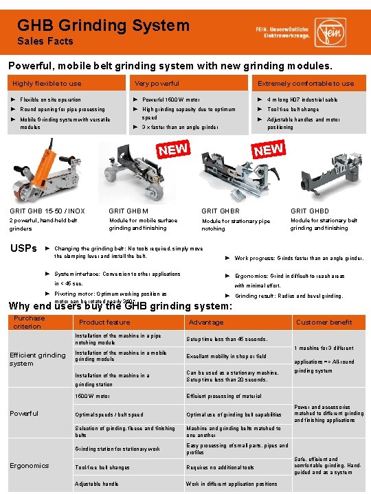 GHB Grinding System Sales Facts Powerful, mobile belt grinding system with new grinding modules.