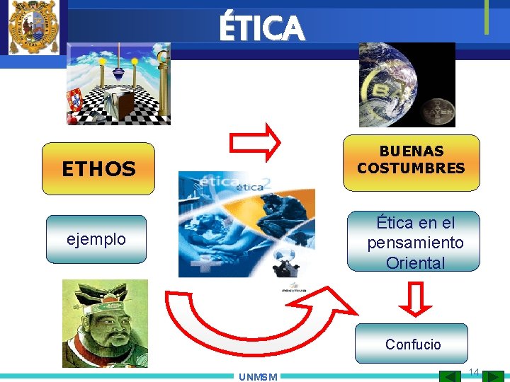 ÉTICA BUENAS COSTUMBRES ETHOS Ética en el pensamiento Oriental ejemplo Confucio UNMSM 14 