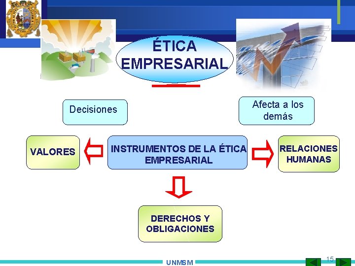 ÉTICA EMPRESARIAL Afecta a los demás Decisiones VALORES INSTRUMENTOS DE LA ÉTICA EMPRESARIAL RELACIONES