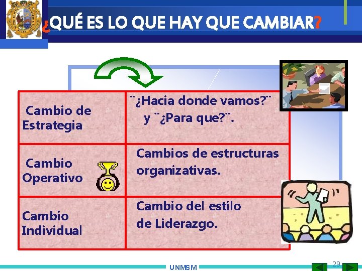 ¿QUÉ ES LO QUE HAY QUE CAMBIAR? Cambio de Estrategia Cambio Operativo Cambio Individual