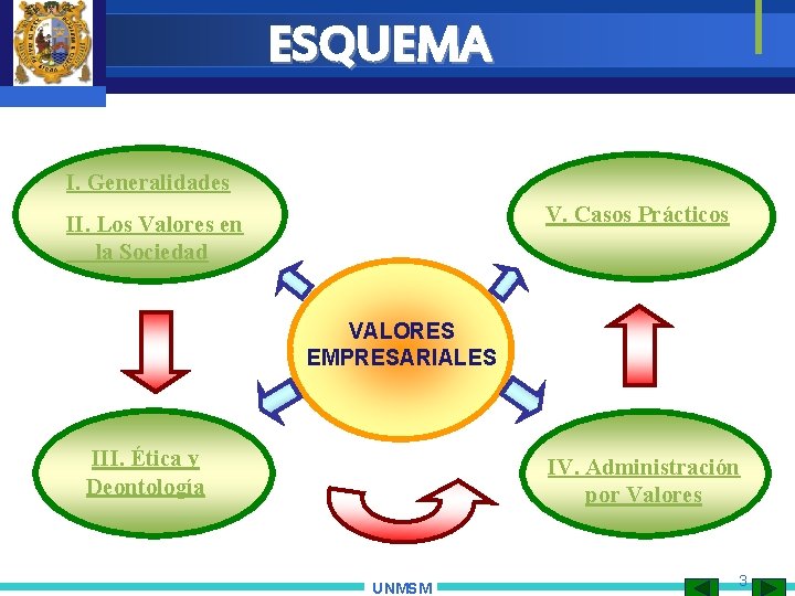 ESQUEMA I. Generalidades V. Casos Prácticos II. Los Valores en la Sociedad VALORES EMPRESARIALES