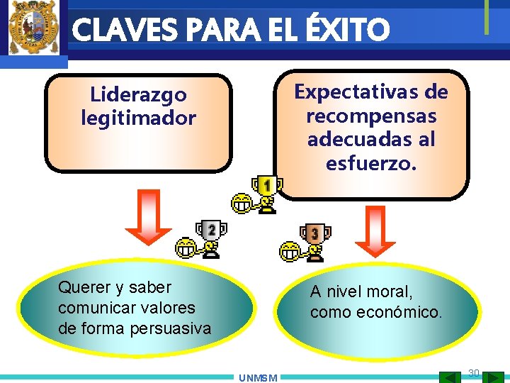 CLAVES PARA EL ÉXITO Expectativas de recompensas adecuadas al esfuerzo. Liderazgo legitimador Querer y