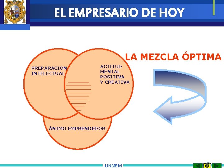 EL EMPRESARIO DE HOY LA MEZCLA ÓPTIMA PREPARACIÓN INTELECTUAL ACTITUD MENTAL POSITIVA Y CREATIVA