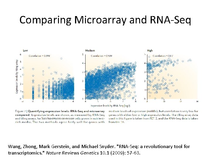 Comparing Microarray and RNA-Seq Wang, Zhong, Mark Gerstein, and Michael Snyder. "RNA-Seq: a revolutionary