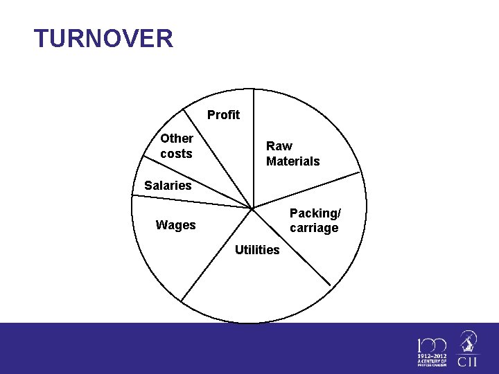 TURNOVER Profit Other costs Raw Materials Salaries Packing/ carriage Wages Utilities 