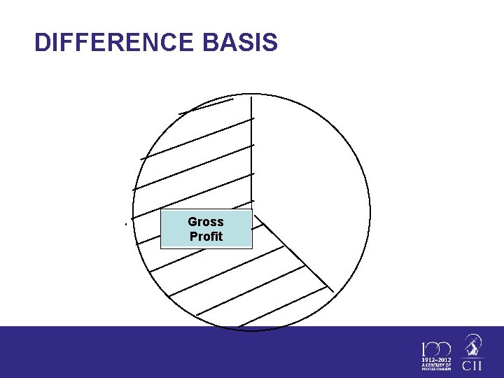DIFFERENCE BASIS Gross Profit 