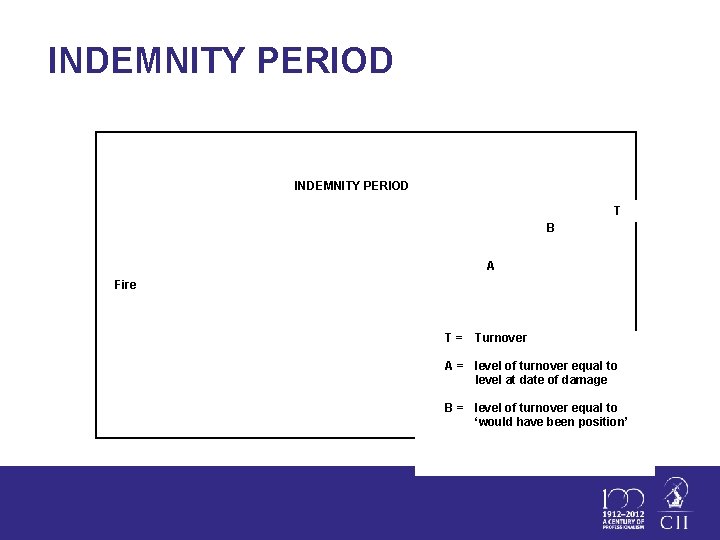 INDEMNITY PERIOD T B A Fire T= Turnover A = level of turnover equal