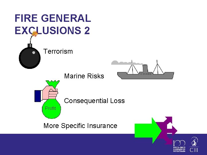 FIRE GENERAL EXCLUSIONS 2 Terrorism Marine Risks Consequential Loss Profit More Specific Insurance 