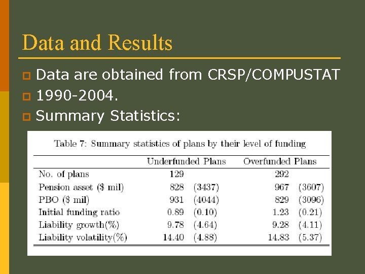 Data and Results Data are obtained from CRSP/COMPUSTAT p 1990 -2004. p Summary Statistics: