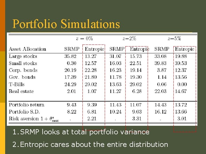 Portfolio Simulations 1. SRMP looks at total portfolio variance 2. Entropic cares about the