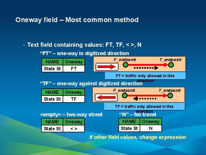 Oneway field – Most common method • Text field containing values: FT, TF, <