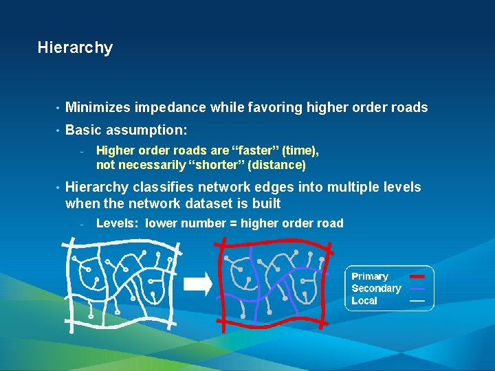 Hierarchy • Minimizes impedance while favoring higher order roads • Basic assumption: - •