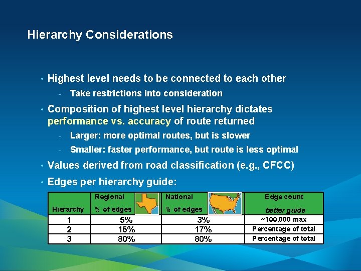 Hierarchy Considerations • Highest level needs to be connected to each other - •