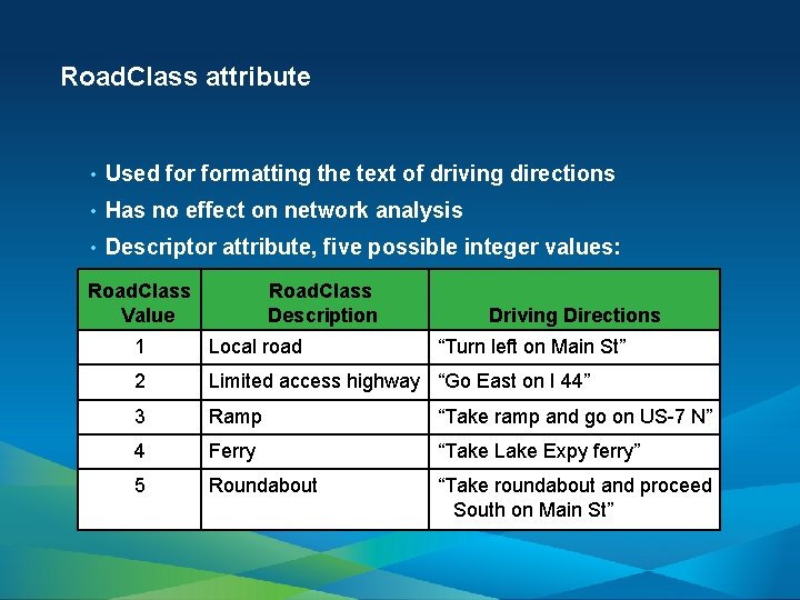 Road. Class attribute • Used formatting the text of driving directions • Has no