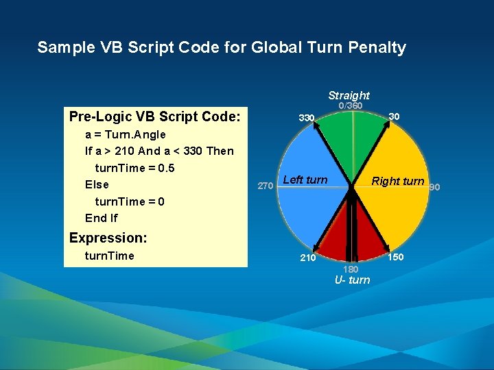 Sample VB Script Code for Global Turn Penalty Straight 0/360 Pre-Logic VB Script Code: