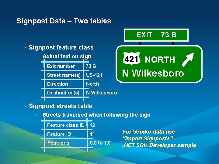 Signpost Data – Two tables EXIT • Signpost feature class - • 73 B