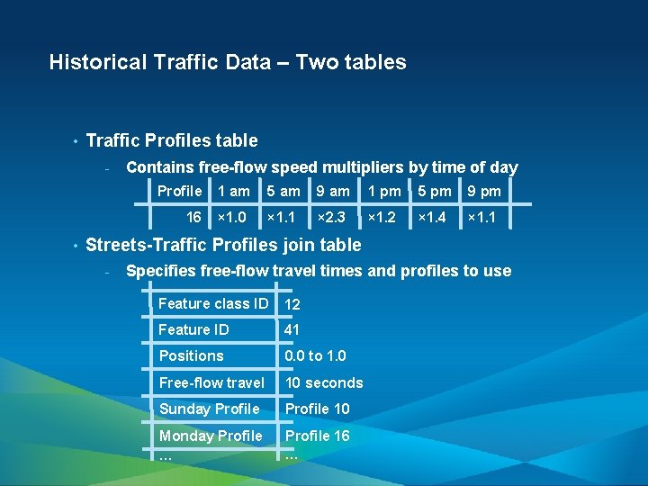 Historical Traffic Data – Two tables • Traffic Profiles table - • Contains free-flow