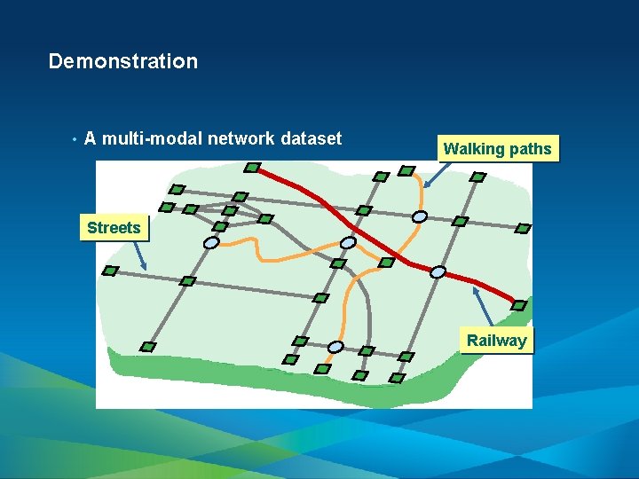 Demonstration • A multi-modal network dataset Walking paths Streets Railway 